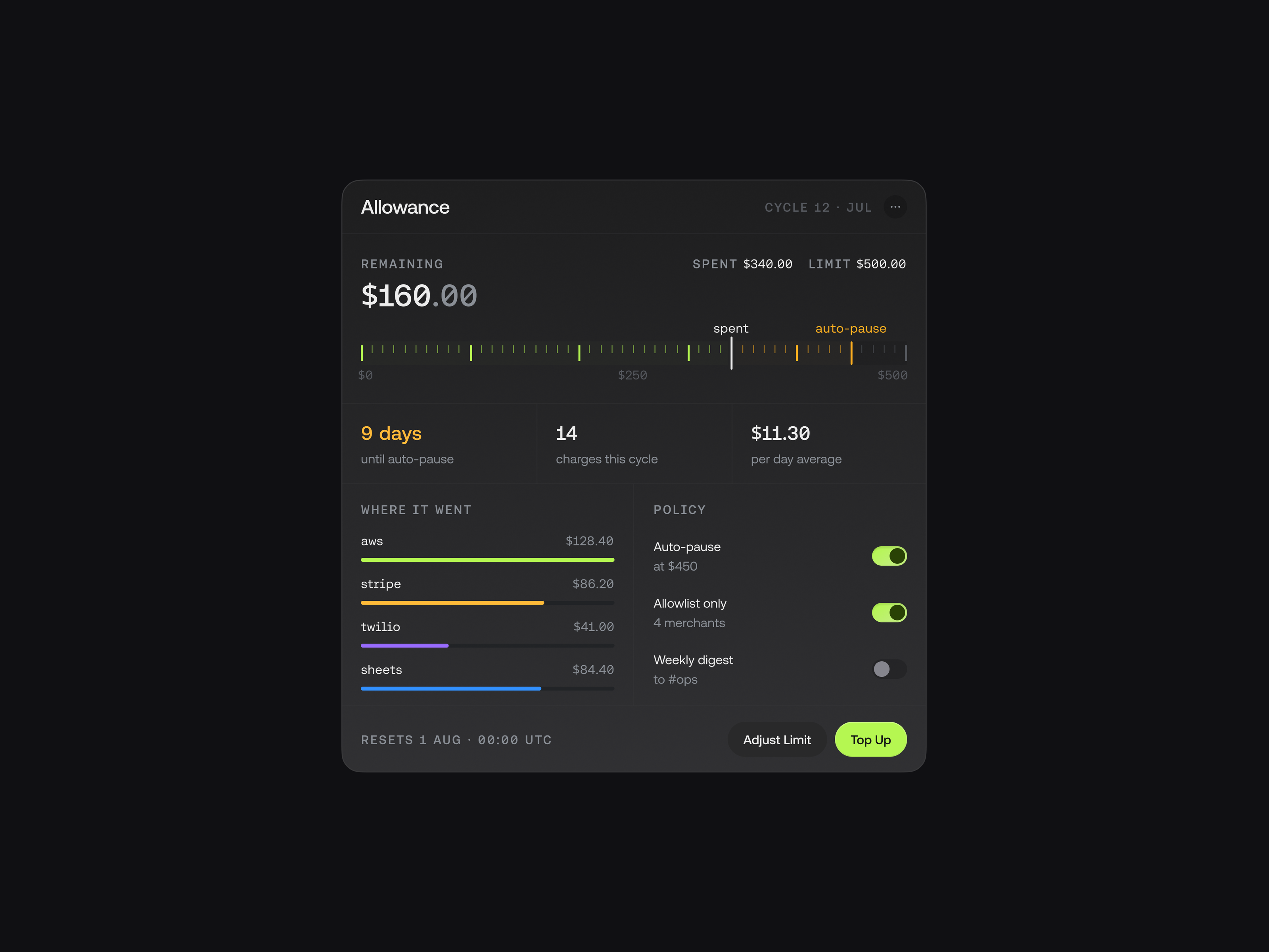 01 — Spend limit