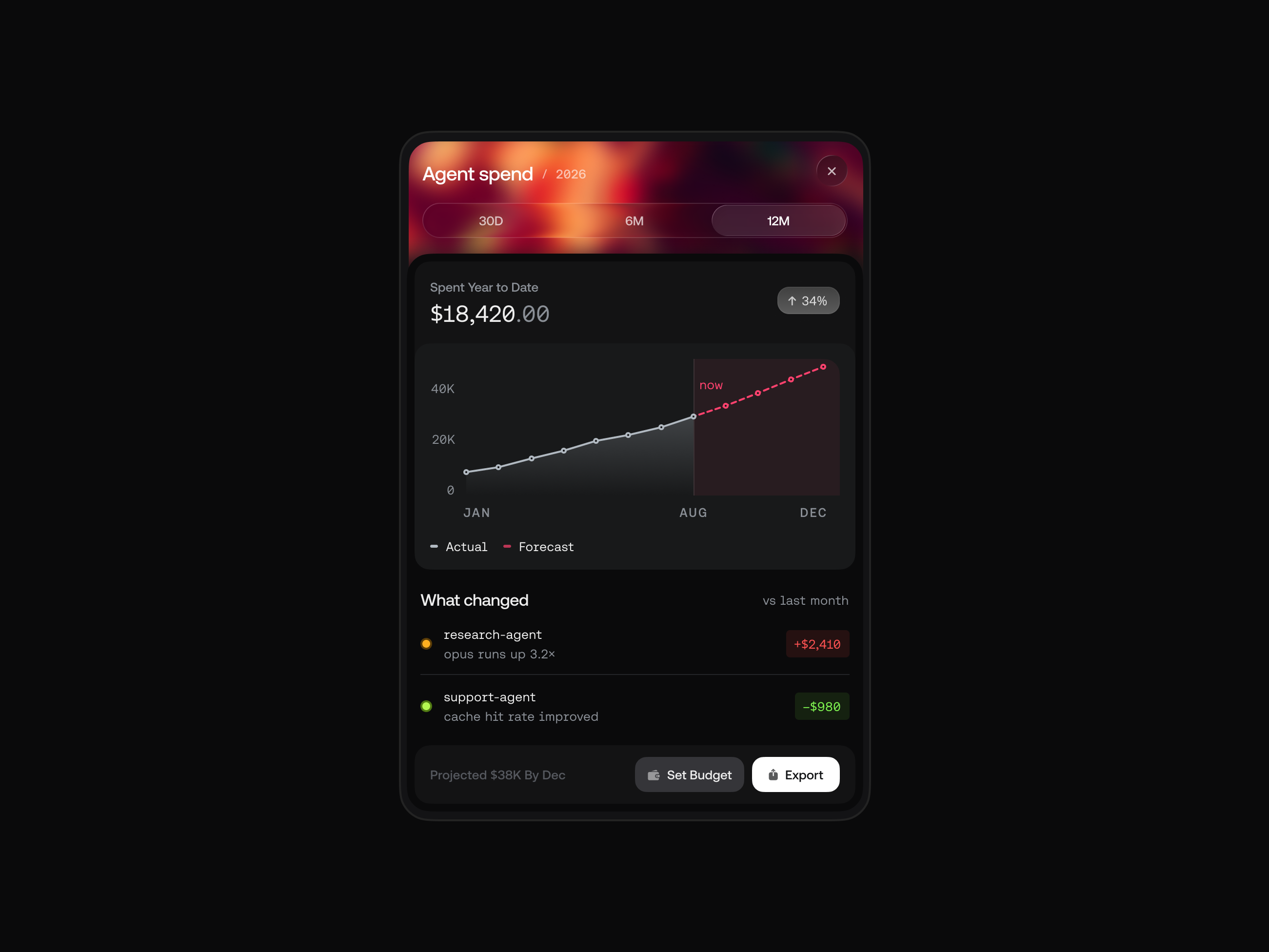 08 — Spend trend